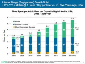 mobile-internet-trends-graph